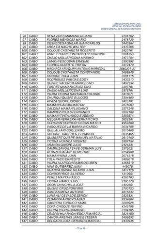 DIRECCIÓN NAL. PERSONAL
DPTO. NAL.ESCALAFON UNICO
ORDEN GENERALDE ASCENSOS N°01/2016
- 70 de 88 -
96 CABO BENAVIDES MAMANI LUCIANO 2791702
97 CABO FLORES MENDOZA MARIO 2478729
98 CABO CESPEDES AGUILAR JUAN CARLOS 3440364
99 CABO ARRATIA NACHO WALTER 2437206
100 CABO COLQUE CASTAÑETA ROBERTO 2423761
101 CABO ARNEZ TORREJON PABLO SECUNDINO 3381353
102 CABO CHEJO MOLLERICONA MAXIMO 3473794
103 CABO LIMACHI ESCOBAR ERASMO 3390392
104 CABO FLORES ALBERTO TRIFON 3312470
105 CABO MACHACA ARUQUIPA ANTONIO MARISCAL 2560237-27
106 CABO COLQUE CASTAÑETA CONSTANCIO 3499949
107 CABO CHOQUE TOLA JUAN 3301716
108 CABO RODRIGUEZ VARGAS EDDY 3433213
109 CABO QUISPE VALENCIA MARCELINO 3492234
110 CABO TORREZ MAMANI CELESTINO 3397781
111 CABO CHEJO MOLLERICONA LUIS 3378701
112 CABO YUJRA TICONA SANTIAGO EULOGIO 3418071
113 CABO CHURQUI QUISPE EULOGIO 3304400
114 CABO APAZA QUISPE ISIDRO 2428181
115 CABO MAMANI CANQUI MARTIN 2876003
116 CABO CALCINA MAMANI LUCIANO 2577248
117 CABO RAMIREZ ROJAS FERNANDO 3502189
118 CABO MAMANI TINTA HUGO EUGENIO 3303574
119 CABO MELGAR HERRERA HERNAN CIRO 3828261
120 CABO CORAZON CONDORI OSCAR MATEO 4959589
121 CABO VASQUEZ DE LA BARRA RICARDO 3034788
122 CABO QUELALI ARI GUILLERMO 2615408
123 CABO CHOQUE CACERES EDUARDO 3536465
124 CABO QUISBERT QUISPE MANUEL NATALIO 2619109
125 CABO TICONA HUANCA VICENTE 3397754
126 CABO ARANDA QUISPE JULIO 2421831
127 CABO CAMPUZANO BASAVE GERMAN LUIS 2373021
128 CABO ALONZO CALANI DEMETRIO 2754908
129 CABO MAMANI NINA JUAN 2071218
130 CABO TOLA PACO ERNESTO 2489018
131 CABO YUJRA ALARCON RAMIRO RUBEN 4365619
132 CABO NINA GUTIERREZ JUAN 449078
133 CABO HUANCA QUISPE HILARIO JUAN 3417126
134 CABO CONDORI RIOS SILVERIO 1310951
135 CABO PEREZ MAYTA PABLO 4266703
136 CABO TICONA RAMOS LUIS 2195779
137 CABO OROS CHINCHILLA JOSE 3402651
138 CABO QUISPE CRUZ PORFIRIO 2700723
139 CABO VARGAS MENA ANTONIA 4816844
140 CABO LUNA ALI OSVALDO ZENON 2523831
141 CABO ZEGARRA ARROYO ABAD 9334864
142 CABO CABRERA TORRICO YAMIL 3298928
143 CABO COPA CHOQUE RUFINO 4245796
144 CABO CHURA YUJRA DOMINGO 3104795
145 CABO CRISPIN HUARACHI EDGAR MARCIAL 3526480
146 CABO CANDIA ARENAS JAIME ESTEBAN 3492652
147 CABO DELGADO LOZA GERARDO MARCIAL 2430945
 