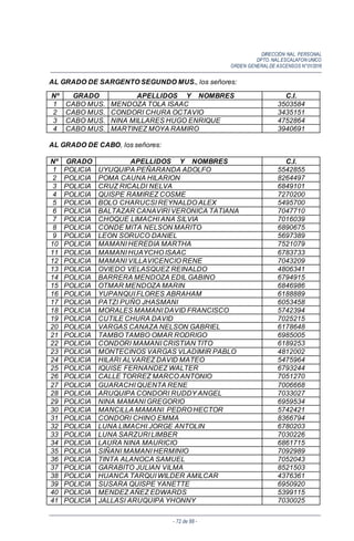 DIRECCIÓN NAL. PERSONAL
DPTO. NAL.ESCALAFON UNICO
ORDEN GENERALDE ASCENSOS N°01/2016
- 72 de 88 -
AL GRADO DE SARGENTO SEGUNDO MUS., los señores:
Nº GRADO APELLIDOS Y NOMBRES C.I.
1 CABO MUS. MENDOZA TOLA ISAAC 3503584
2 CABO MUS. CONDORI CHURA OCTAVIO 3435151
3 CABO MUS. NINA MILLARES HUGO ENRIQUE 4752864
4 CABO MUS. MARTINEZ MOYA RAMIRO 3940691
AL GRADO DE CABO, los señores:
Nº GRADO APELLIDOS Y NOMBRES C.I.
1 POLICIA UYUQUIPA PEÑARANDA ADOLFO 5542855
2 POLICIA POMA CAUNA HILARION 8264497
3 POLICIA CRUZ RICALDI NELVA 6849101
4 POLICIA QUISPE RAMIREZ COSME 7270200
5 POLICIA BOLO CHARUCSI REYNALDO ALEX 5495700
6 POLICIA BALTAZAR CANAVIRI VERONICA TATIANA 7047710
7 POLICIA CHOQUE LIMACHI ANA SILVIA 7016039
8 POLICIA CONDE MITA NELSON MARITO 6890675
9 POLICIA LEON SORUCO DANIEL 5697389
10 POLICIA MAMANI HEREDIA MARTHA 7521079
11 POLICIA MAMANI HUAYCHO ISAAC 6783733
12 POLICIA MAMANI VILLAVICENCIO RENE 7043209
13 POLICIA OVIEDO VELASQUEZ REINALDO 4806341
14 POLICIA BARRERA MENDOZA EDIL GABINO 6794915
15 POLICIA OTMAR MENDOZA MARIN 6846986
16 POLICIA YUPANQUI FLORES ABRAHAM 6188889
17 POLICIA PATZI PUÑO JHASMANI 6053458
18 POLICIA MORALES MAMANI DAVID FRANCISCO 5742394
19 POLICIA CUTILE CHURA DAVID 7025215
20 POLICIA VARGAS CANAZA NELSON GABRIEL 6178648
21 POLICIA TAMBO TAMBO OMAR RODRIGO 6985005
22 POLICIA CONDORI MAMANI CRISTIAN TITO 6189253
23 POLICIA MONTECINOS VARGAS VLADIMIR PABLO 4812002
24 POLICIA HILARI ALVAREZ DAVID MATEO 5475964
25 POLICIA IQUISE FERNANDEZ WALTER 6793244
26 POLICIA CALLE TORREZ MARCO ANTONIO 7051270
27 POLICIA GUARACHI QUENTA RENE 7006668
28 POLICIA ARUQUIPA CONDORI RUDDY ANGEL 7033027
29 POLICIA NINA MAMANI GREGORIO 6959534
30 POLICIA MANCILLA MAMANI PEDRO HECTOR 5742421
31 POLICIA CONDORI CHINO EMMA 8366794
32 POLICIA LUNA LIMACHI JORGE ANTOLIN 6780203
33 POLICIA LUNA SARZURI LIMBER 7030226
34 POLICIA LAURA NINA MAURICIO 6861715
35 POLICIA SIÑANI MAMANI HERMINIO 7092989
36 POLICIA TINTA ALANOCA SAMUEL 7052043
37 POLICIA GARABITO JULIAN VILMA 8521503
38 POLICIA HUANCA TARQUI WILDER AMILCAR 4376361
39 POLICIA SUSARA QUISPE YANETTE 6950920
40 POLICIA MENDEZ AÑEZ EDWARDS 5399115
41 POLICIA JALLASI ARUQUIPA YHONNY 7030025
 