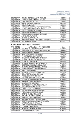 DIRECCIÓN NAL. PERSONAL
DPTO. NAL.ESCALAFON UNICO
ORDEN GENERALDE ASCENSOS N°01/2016
- 76 de 88 -
95 POLICIA CANDIA CONDORI JUAN CARLOS 4762624
96 POLICIA FLORES PEREZ MIGUEL ANGEL 5195002
97 POLICIA CHAO MEDINA RUDDY 1768061
98 POLICIA JORGE CHOQUE BENIGNO 4406324
99 POLICIA CRUZ APAZA AIDA 4761073
100 POLICIA COTERHUANCO AJLLAHUANCA CRISTOBAL 5472504
101 POLICIA TARQUI VARGAS VICTOR HUGO 6734911
102 POLICIA SALAZAR MAMANI ZENOVIO 5483098
103 POLICIA AMBROCIO MAMANI FELIX 4372260
104 POLICIA ROJAS GUARACHI JUAN RODRIGO 5966993
105 POLICIA ARIAS MENA JAVIER 4946345
106 POLICIA QUISPE QUINO WILLY 5478035
107 POLICIA MAMANI TURCO CONSTANCIO ANDRES 4988656
108 POLICIA INO BARRETO HUGO 6730717
AL GRADO DE CABO BSFP., los señores:
Nº GRADO APELLIDOS Y NOMBRES C.I.
1 POLICIA AGUAYO CLAROS ROBERTO 6447635
2 POLICIA CHUQUICHAMBI CHUQUICHAMBI SINFORIANO 4984210
3 POLICIA MAMANI ROJAS MARIO 5668849
4 POLICIA RUIZ CONDORI JOSE MIGUEL 5075168
5 POLICIA FLORES VEIZAGA ANICETO 6543630
6 POLICIA CRUZ CHAVEZ ADHEMAR ROGER 4884816
7 POLICIA QUISPE SARMIENTO FRANKLIN 6030507
8 POLICIA COPA TICONA RUDY 4992244
9 POLICIA MURAÑA RAMIREZ WILBER EMILIO 6558145
10 POLICIA CASTRO HERBAS WILSON RENE 6476245
11 POLICIA CHIRI MARTINEZ MARCO ANTONIO 6582963
12 POLICIA CHASQUI SILVA FRANZ FREDDY 4749059
13 POLICIA DIAZ CHIRI MARIO 6660939
14 POLICIA CORAITE TORREJON MARCELO 5930198
15 POLICIA CALLE CONDORI EDWIN LUIS 6022305
16 POLICIA VASQUEZ SUXO HECTOR 6035758
17 POLICIA CHOQUE VARGAS SEBASTIAN 6104738
18 POLICIA QUISPE FLORES DEMETRIO 6244093
19 POLICIA ARIZAGA LOAYZA EDWING 5642275
20 POLICIA ALBIS UNEJA AGUSTIN 5640201
21 POLICIA SANTOS BUSTAMANTE GONZALO 6034885
22 POLICIA OYOLA ORCKO MARCIAL 6571020
23 POLICIA TITIRICO CUQUI MARCOS 5968828
24 POLICIA CHURIRI ALEJANDRO EMILIANO 5667452
25 POLICIA TITO HUALLPA OSCAR JULIO 6609432
26 POLICIA ORCKO TARQUI RICARDO 6582570
27 POLICIA CALCINA MAMANI GERMAN 6752588
28 POLICIA MAMANI APAZA FREDDY 7011287
29 POLICIA AGUILAR MUÑOZ LUIS FERNANDO 5286304
30 POLICIA ORTEGA MIRANDA DAVID REYNALDO 3978969
31 POLICIA APAZA LAYME ELOY JULIAN 5953056
32 POLICIA MAMANI CHURA GREGORIO 4877490
33 POLICIA LAURA MAMANI RENE 6100015
34 POLICIA HUANCA CHUYMA GONZALO 6182864
35 POLICIA TOLA MAMANI SEVERO 6142701
 