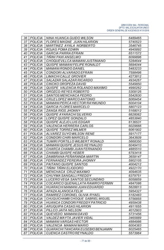 DIRECCIÓN NAL. PERSONAL
DPTO. NAL.ESCALAFON UNICO
ORDEN GENERALDE ASCENSOS N°01/2016
- 77 de 88 -
36 POLICIA NINA HUANCA GUIDO WILSON 6489465
37 POLICIA FLORES MAGNE JUAN HILARION 5740523
38 POLICIA MARTINEZ AYALA NORBERTO 3546745
39 POLICIA ROJAS POMA EDWIN 4945892
40 POLICIA GARCIA PARRA EFRAIN 6511572
41 POLICIA TIÑINI PAXI ANSELMO 6099896
42 POLICIA CHOQUEVILLCA MAMANI JUSTINIANO 5284644
43 POLICIA QUISPE MAMANI FELIPE RONALDT 5694044
44 POLICIA MAMANI RONDO DANIEL 5483233
45 POLICIA CONDORI ALVARADO EFRAIN 7598496
46 POLICIA LIMACHI CALLE GROVIER 4273812
47 POLICIA SALAZAR SALAZAR RICARDO 4934267
48 POLICIA CINCKO OROPEZA DAVID 5549850
49 POLICIA QUISPE VALENCIA ROLANDO MAXIMO 4990262
50 POLICIA OROZCO REYES ROBERTO 5309126
51 POLICIA SANTOS MENCHACA PEDRO 5542630
52 POLICIA CRUZ LOPEZ MARCO ANTONIO 6069454
53 POLICIA MAMANI PERCA HECTOR RAYMUNDO 6004104
54 POLICIA GARCIA FLORES MARCELO 5807123
55 POLICIA ZANGA RIOS JHONNY 5168012
56 POLICIA QUISPE AYARACHI SILVERIO 6628062
57 POLICIA LOPEZ QUISPE GONZALO 4853840
58 POLICIA QUISPE ALEJO LUIS EDGAR 6136531
59 POLICIA VALENCIA HERRERA CARLOS 6029666
60 POLICIA QUISPE TORREZ WILMER 6061902
61 POLICIA ALVAREZ SUYO WILSON RENE 5917177
62 POLICIA CONDORI CHIRI MARCELO 3643609
63 POLICIA TUMIRI PORTILLO WILBERT RONALD 5668350
64 POLICIA MAMANI QUISPE JESUS REYNALDO 6049410
65 POLICIA CHARCA CHAMBI JUAN FERNANDO 4885510
66 POLICIA CHAMBI QUISPE HEBER 6793418
67 POLICIA ZAMBRANA PEÑARANDA MARTIN 3659147
68 POLICIA FERNANDEZ PEREIRA JHONNY 5902105
69 POLICIA PAITANO QUISPE SANTOS 4004212
70 POLICIA TIÑINI TIÑINI ELIODORO 4922170
71 POLICIA MENCHACA CRUZ MAXIMO 4094635
72 POLICIA CHUYMA SANGALLI FREDDY 6379751
73 POLICIA LUCERO VEGA SANTOS SECUNDINO 6058859
74 POLICIA COCARICO QUENALLATA RAMIRO FERMIN 4847086
75 POLICIA HUARACHI MAMANI JUAN EDUARDO 5628813
76 POLICIA APAZA ALANOCA FELIX 5954327
77 POLICIA RAMIREZ CORONEL OLIVIA RYAEL 5182483
78 POLICIA CHUQUICHAMBI CHOQUE GABRIEL MIGUEL 5756855
79 POLICIA HUANCA CONDORI FREDDY PATRICIO 4959438
80 POLICIA ARUQUIPA CASAS HILARION 4911655
81 POLICIA PILLCO JAITA NELSON 4012903
82 POLICIA QUEVEDO MAMANI DAVID 5731456
83 POLICIA VALDEZ MAYTA JAVIER VIDAL 3465889
84 POLICIA MAMANI VARGAS HECTOR 4884986
85 POLICIA VALENCIA MAMANI MARIO 6004383
86 POLICIA GUARACHI TANCARA EUSEBIO BENJAMIN 6025465
87 POLICIA CUENCA CASTRO REYNALDO 5573964
 