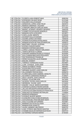 DIRECCIÓN NAL. PERSONAL
DPTO. NAL.ESCALAFON UNICO
ORDEN GENERALDE ASCENSOS N°01/2016
- 78 de 88 -
88 POLICIA FLORES LUNA ROBERT MAX 6080354
89 POLICIA ESPINOZA COLQUE RENE 6127448
90 POLICIA SOLARES CALLE EDGAR 5737504
91 POLICIA SANDOVAL LOPEZ JOSE FELIX 5924472
92 POLICIA RAMOS CAMARGO VALERIO 6041101
93 POLICIA CONDORI LIMACHI CARLOS ARIEL 5117252
94 POLICIA MARAZ ACARAPI HENRRY GENARO 3506328
95 POLICIA COSME PUCHO DAVID GONZALO 6063527
96 POLICIA MAMANI CAPA LEOCARIO 4918877
97 POLICIA COPA LAURA BENITO 6155945
98 POLICIA ACARAPI SULLCA EDGAR 5981979
99 POLICIA GUDIÑO JEREZ ANTONIO 1846939
100 POLICIA HUARACHI HUARACHI ROLANDO 6532348
101 POLICIA MAMANI APAZA REYNALDO MARCIAL 4364972
102 POLICIA MARTINEZ CALANI JUVENAL 5747974
103 POLICIA ESPINO CHAVEZ DARIO 6070301
104 POLICIA MAMANI CHIPANA MACARIO 6119246
105 POLICIA LOPEZ LUIZAGA FREDDY ORLANDO 5156701
106 POLICIA TARIFA ORTEGA FLORIAN 5793428
107 POLICIA HONORIO MAMANI ROGELIO ROQUE 6034564
108 POLICIA SULLCAMANI MACHACA ROLANDO 6139104
109 POLICIA PAZ RODRIGUEZ FRANKLIN 6204930
110 POLICIA PEREZ AGUILERA JULIO RAMON 5982141
111 POLICIA MOLINA JHONNY 4697108
112 POLICIA TORRICO TERRAZAS HUGO 6524687
113 POLICIA LUPE CHOQUE JUAN JOSE 4047468
114 POLICIA SIÑANI QUISBERT ANGEL 4864081
115 POLICIA ACERO BAUTISTA HUGO 5959672
116 POLICIA GIRONDA QUISPE JUAN CARLOS 4866517
117 POLICIA VILLAGOMEZ ROCHA RAUL 6269474
118 POLICIA FLORES BALLIVIAN GABRIEL ADOLFO 6425730
119 POLICIA OLIVARES CARDENAS RONALD 5136627
120 POLICIA SACA QUISPE JUAN CARLOS 6762404
121 POLICIA RODAS CEJAS WILSON 5413405
122 POLICIA OLIVERA YUCRA JUAN CARLOS 6453934
123 POLICIA HERRERA YUCRA IVER 3112422
124 POLICIA AQUINO CALLE MARCO ANTONIO 5745914
125 POLICIA CADENA ALANOCA PEDRO ZENON 4940368
126 POLICIA JALLASI ARUQUIPA ERASMO MARTIN 3412005
127 POLICIA CUENTAS ESCOBAR REINALDO FRANCISCO 6035224
128 POLICIA SANCHEZ GUTIERREZ REYNALDO 7105804
129 POLICIA MORENO ARMANDO 5051711
130 POLICIA CHOQUE QUISPE MARIO 3394737
131 POLICIA CUAQUIRA CHALCO MILAN MIGUEL 5998656
132 POLICIA CAHUANA BELTRAN WILMER YERY 6808596
133 POLICIA SOLIZ ALEGRE SATURNINO 4532861
134 POLICIA MAMANI CASTAYA EULOGIO 4296113
135 POLICIA MAMANI NOA DONATO 6046030
136 POLICIA LAURA MAMANI WILFREDO 6069702
137 POLICIA LOZA TITIRICO WILFREDO SANTOS 6818977
138 POLICIA CHAMBI AGUILAR HERNAN GUSTAVO 6097510
139 POLICIA GUTIERREZ VARGAS MARIO 6140454
 