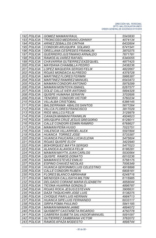 DIRECCIÓN NAL. PERSONAL
DPTO. NAL.ESCALAFON UNICO
ORDEN GENERALDE ASCENSOS N°01/2016
- 80 de 88 -
192 POLICIA GOMEZ MAMANI RAUL 5543830
193 POLICIA TRONCOSO MEDRANO JOHNNY 4074134
194 POLICIA ARNEZ ZEBALLOS CINTHIA 6432604
195 POLICIA CONDORI ARUQUIPA SOLANO 6741541
196 POLICIA ORELLANA CESPEDES FRANKLIN 3870275
197 POLICIA GUERRERO JUSTINIANO ARNALDO 7671781
198 POLICIA RAMOS ALVAREZ RAFAEL 6340055
199 POLICIA CHAVARRIA GUTIERREZ EXZEQUIEL 4877425
200 POLICIA MAYDANA CHAMBILLA PEDRO 2438236
201 POLICIA LOPEZ MAQUERA SERGIO FELIX 4822667
202 POLICIA ROJAS MONDACA ALFREDO 4379728
203 POLICIA MARTINEZ FLORES FERMIN 5986387
204 POLICIA MARTINEZ RAMIREZ MANUEL 6543473
205 POLICIA MAMANI CONDORI ANTONIO 5979299
206 POLICIA MAMANI MONTOYA ISMAEL 6267577
207 POLICIA SOLIZ CALLE IVER ANTONIO 5894328
208 POLICIA QUISPE HUMANA SERAFIN 3702606
209 POLICIA TENORIO CONDORI VICTOR 5760234
210 POLICIA VILLALBA CRISTOBAL 6386145
211 POLICIA BALDERRAMA ABALOS SANTOS 5677264
212 POLICIA VILLCA FLORES FRANCISCO 3817029
213 POLICIA RIOS MALLCU FELIX 3129979
214 POLICIA CANAZA MAMANI FRANKLIN 4504623
215 POLICIA ARUQUIPA CRUZ JESUS GREGORIO 6128011
216 POLICIA CALLE CONDORI EDWIN RAMIRO 6768627
217 POLICIA MAMANI PEÑA HUGO 7022751
218 POLICIA VALENCIA VILLARROEL ALEX 5597894
219 POLICIA HUANCA TORREZ JOSE 5733387
220 POLICIA HUANCA PAUCARA LUCIA ELENA 5475604
221 POLICIA ROJAS QUISPE ELOY 3422940
222 POLICIA BOHORQUEZ MAYTA SERGIO 5477023
223 POLICIA ALANOCA ALANOCA FELIX 6186281
224 POLICIA MAMANI MAYTA JUAN CARLOS 5530564
225 POLICIA QUISPE RAMOS DONATO 6010236
226 POLICIA MAMANI ESTEVEZ EMILIO 5756175
227 POLICIA ESPINO CHAVEZ NICOLAS 7006349
228 POLICIA HUANCA GERONIMO LUIS CELESTINO 4918898
229 POLICIA CALLE CONDORI RUBEN 6808181
230 POLICIA FLORES BLANCO ABRAHAM 6248716
231 POLICIA MENDOZA CALLISAYA MILTON 6116985
232 POLICIA DELGADO CORANE MARIA ELIZABETH 4858044
233 POLICIA TICONA HUARINA GONZALO 4896787
234 POLICIA ROJAS ROCA JESUS ESTEVAN 3906631
235 POLICIA DAZA TAQUICHIRI JOSE LUIS 5138275
236 POLICIA CHOQUE PARI LUIS HERNAN 4984713
237 POLICIA HUANCA SIPE LUIS FERNANDO 6033117
238 POLICIA SIRPA POMA PAULINO 5941195
239 POLICIA MAMANI MAMANI JAIME 4894072
240 POLICIA QUISBERT CASTAÑETA RICARDO 4750778
241 POLICIA CABRERA SUBIETA SALVADOR MANUEL 5091097
242 POLICIA GUTIERREZ ZAMBRANA VICTOR 3762072
243 POLICIA RAMOS APAZA MODESTO 4898744
 