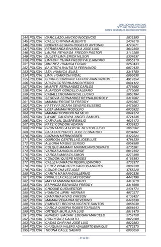 DIRECCIÓN NAL. PERSONAL
DPTO. NAL.ESCALAFON UNICO
ORDEN GENERALDE ASCENSOS N°01/2016
- 81 de 88 -
244 POLICIA GARCILAZO JANCKO INOCENCIO 5832390
245 POLICIA CALLE CHIPANA ALBERTO 2437618
246 POLICIA QUENTA SEGURA ROGELIO ANTONIO 4770071
247 POLICIA PEÑARANDA RIVAROLA JOSE LUIS 3649359
248 POLICIA LAURA REYNAGA FREDDY PASTOR 3113288
249 POLICIA ZULETA LIMA ERICK NILSON 5307637
250 POLICIA LIMACHI YUJRA FREDDY ALEJANDRO 6055310
251 POLICIA JIMENEZ HUANCA EDGAR 5250433
252 POLICIA BAUTISTA BAUTISTA FERNANDO 6070439
253 POLICIA SEA HUANCA ELIAS 3348750
254 POLICIA LIMA HUARACHI VIDAL 6096638
255 POLICIA CHOQUEHUANCADE LA CRUZ JUAN CARLOS 4919554
256 POLICIA APAZA COTERHUANCO PEDRO 6094122
257 POLICIA IRIARTE FERNANDEZ CARLOS 5776982
258 POLICIA ALARCON GORDILLO ALBARO 5775068
259 POLICIA CABALLERO MARISCAL LUCHO 5853194
260 POLICIA SEGOVIA FERNANDEZ REYNALDO ROLY 5417067
261 POLICIA MAMANI ERGUETA FREDDY 5289507
262 POLICIA PATTY PAUCARA SEVERO EUSEBIO 5475603
263 POLICIA LOZA MAMANI RODOLFO 6036922
264 POLICIA MAMANI CONDORI NATALIO 6044274
265 POLICIA LAYME CALIZAYA ANGEL SAMUEL 5721336
266 POLICIA CARVAJAL QUISPE EMILIO 4623173
267 POLICIA PATZI CONDORI ADRIAN 4339923
268 POLICIA FRONTANILLA GOYTIA NESTOR JULIO 5063262
269 POLICIA SALAZAR PORCEL JOSE LEONARDO 6234607
270 POLICIA GUZMAN MERINO EBER 5429224
271 POLICIA QUIROGA CENTELLAS JOSE LUIS 4781230
272 POLICIA ALEGRIA MAGNE SERGIO 6054988
273 POLICIA COLQUE MAMANI MAXIMILIANO DONATO 5735261
274 POLICIA VARGAS ANAGUA JORGE 6612352
275 POLICIA VARGAS MARAZA SIMON 5273398
276 POLICIA CONDORI QUISPE MOISES 6168383
277 POLICIA CALLE HUARACHI REGIN LIZANDRO 5733377
278 POLICIA PEREZ VIRACOTTY CARLOS ANDRES 5007238
279 POLICIA CONDE CHAVEZ JOSE 4755220
280 POLICIA CARITA MAMANI GUILLERMO 6090336
281 POLICIA ORIHUELA CALLEJAS OSCAR 4448198
282 POLICIA MAYTA MAMANI MACARIO 3410018
283 POLICIA ESPINOZA ESPINOZA FREDDY 3316698
284 POLICIA CHOQUE CUSI NESTOR 2431774
285 POLICIA HUANCA LIPIRI HERNAN 4070277
286 POLICIA GAMARRA RIVAS YHRSON 6138427
287 POLICIA MAMANI ZEGARRA SEVERINO 6448539
288 POLICIA PIMENTEL BEDOYA VICENTE SANTOS 5056039
289 POLICIA GARCIA QUISPIA ROBERTO RUBEN 5681643
290 POLICIA ORTEGA MUR JUAN LUIS 5011470
291 POLICIA IGNACIO SIACARI EDDGAR MARCELO 5759758
292 POLICIA RODRIGUEZ CALIXTO 5822280
293 POLICIA CASAS CHIPANA JOSE LUIS 5822883
294 POLICIA CHUQUIMIA VALERO ADALBERTO ENRIQUE 6775275
295 POLICIA TICONA CALLE SABINO 6088659
 