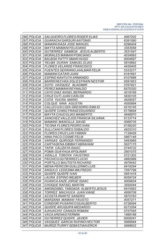 DIRECCIÓN NAL. PERSONAL
DPTO. NAL.ESCALAFON UNICO
ORDEN GENERALDE ASCENSOS N°01/2016
- 82 de 88 -
296 POLICIA SALGUEIRO FLORES ROGER ELIAS 4067202
297 POLICIA GUARACHI SARSURI ANTONIO 6391590
298 POLICIA MAMANI DAZA JOSE MANUEL 6296404
299 POLICIA MAYTA MAMANI FELICIANO 3353558
300 POLICIA GUTIERREZ GAMBOA JESUS ALBERTO 3531547
301 POLICIA MORALES MAMANI PONCIANO 4034993
302 POLICIA BALBOA PATTY OMAR HUGO 6004697
303 POLICIA YELMA DURAN SAMUEL ELIAS 5818962
304 POLICIA FLORES VELARDE FRANCISCO 4435405
305 POLICIA FUENTES SERRANO JHALMAR FELIX 5333277
306 POLICIA MAMANI CATARI JUAN 6181691
307 POLICIA ESPINO KANTUTA ARMANDO 6107686
308 POLICIA BARRENECHEA SOLIZ EFRAIN NESTOR 6591853
309 POLICIA SOTO VASQUEZ BLADIMIR 5767921
310 POLICIA PEREZ MAMANI REYNALDO 6570320
311 POLICIA CAYO DIAZ ANGEL BERNARDO 4018169
312 POLICIA CRUZ CUTI JUAN CARLOS 5830105
313 POLICIA COTA YUCRA MARIO 4428057
314 POLICIA COLQUE NINA AGUSTIN 4050884
315 POLICIA CALLECUSI LOZA GREGORIO EMILIO 6216145
316 POLICIA QUISPE CHINO FRANZ EDUARDO 6178694
317 POLICIA MAYTA CHIJO ELIAS MAMERTO 4848970
318 POLICIA SANCHEZ VALLEJOS FRANCIA SILVANA 6133714
319 POLICIA MAMANI MANCILLA DAVID 5068735
320 POLICIA TICONA FLORES PEDRO IVAN 6156220
321 POLICIA SULLCANI FLORES OSBALDO 4925310
322 POLICIA FLORES CRUZ LUIS FABIAN 7139429
323 POLICIA NINA PACO COSME FELIX 5967149
324 POLICIA VARGAS QUIROGA FERNANDO 5493969
325 POLICIA CARTAGENA DIBIBAY ABRAHAM 5627175
326 POLICIA TAPIA CALIZAYA ISAAC 5744732
327 POLICIA POMA GUAYHUA APOLINAR 2601075
328 POLICIA VIZALLA TOROYA FAUSTINO 5721302
329 POLICIA PACHICO GUTIERREZ LUCIO 4982989
330 POLICIA PORTILLO BAUTISTA RICHARD 4978442
331 POLICIA MENA PERICON GUILLERMO LUIS 6419294
332 POLICIA ANGULO LEDEZMA WILFREDO 7267798
333 POLICIA QUISPE QUISPE IVAN 5951418
334 POLICIA LAURA ESPINO WILBER 6059724
335 POLICIA HUANCA ANZE JORGE ISAAC 4009834
336 POLICIA CHOQUE RAFAEL MARTIN 3550044
337 POLICIA AMONZABEL TABOADA ALBERTO JESUS 6415563
338 POLICIA TORREZ MACHUCA JUAN VIANE 4856709
339 POLICIA ACOSTA IRIARTE SANDRO 5870763
340 POLICIA MARZANA MAMANI FAUSTO 4057271
341 POLICIA CONDORI PUSARICO GUALBERTO 6736094
342 POLICIA QUISPE ARUQUIPA MEDARDO 6273354
343 POLICIA AJHUACHO CANAZA ROMAN 5757545
344 POLICIA VACA ARENAS FERMIN 1899188
345 POLICIA GUTIERREZ QUISPE JAVIER 6009241
346 POLICIA VASQUEZ GARCIA RUFINO HECTOR 5966684
347 POLICIA MUÑOZ ITURRY SEBASTIAN ERICK 4568632
 