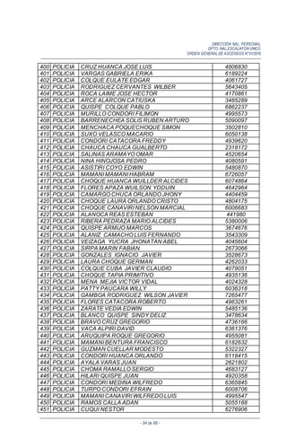 DIRECCIÓN NAL. PERSONAL
DPTO. NAL.ESCALAFON UNICO
ORDEN GENERALDE ASCENSOS N°01/2016
- 84 de 88 -
400 POLICIA CRUZ HUANCA JOSE LUIS 4806830
401 POLICIA VARGAS GABRIELA ERIKA 6189224
402 POLICIA COLQUE EULATE EDGAR 4061727
403 POLICIA RODRIGUEZ CERVANTES WILBER 5643405
404 POLICIA ROCA LAIME JOSE HECTOR 4170861
405 POLICIA ARCE ALARCON CATIUSKA 3485289
406 POLICIA QUISPE COLQUE PABLO 6862237
407 POLICIA MURILLO CONDORI FILIMON 4995573
408 POLICIA BARRENECHEA SOLIS RUBEN ARTURO 5090097
409 POLICIA MENCHACA POQUECHOQUE SIMON 3502810
410 POLICIA SUXO VELASCO MACARIO 6050138
411 POLICIA CONDORI CATACORA FREDDY 4939620
412 POLICIA CHAUCA CHAUCA GUALBERTO 2318172
413 POLICIA SALINAS ARAMAYO OMAR 4520654
414 POLICIA NINA HINOJOSA PEDRO 4080591
415 POLICIA ASISTIRI COYO EDWIN 5480870
416 POLICIA MAMANI MAMANI HABRAM 6726057
417 POLICIA CHOQUE HUANCA WUILLDER ALCIDES 6074864
418 POLICIA FLORES APAZA WUILSON YDDUIN 4642964
419 POLICIA CAMARGO CHUCA ORLANDO JHONY 4404459
420 POLICIA CHOQUE LAURA ORLANDO CRISTO 4804175
421 POLICIA CHOQUE CANAVIRI NELSON MARCIAL 6006683
422 POLICIA ALANOCA REAS ESTEBAN 441980
423 POLICIA RIBERA PEDRAZA MARIO ALCIDES 5380006
424 POLICIA QUISPE ARMIJO MARCOS 3674676
425 POLICIA ALANIZ CAMACHO LUIS FERNANDO 3543309
426 POLICIA VEIZAGA YUCRA JHONATAN ABEL 4045604
427 POLICIA SIRPA MARIN FABIAN 2673066
428 POLICIA GONZALES IGNACIO JAVIER 3528673
429 POLICIA LAURA CHOQUE GERMAN 4262033
430 POLICIA COLQUE CUBA JAVIER CLAUDIO 4079051
431 POLICIA CHOQUE TAPIA PRIMITIVO 4935136
432 POLICIA MENA MEJIA VICTOR VIDAL 4024328
433 POLICIA PATTY PAUCARA WILLY 6036318
434 POLICIA GAMBOA RODRIGUEZ WILSON JAVIER 7265477
435 POLICIA FLORES CATACORA ROBERTO 4963261
436 POLICIA ZARATE VEDIA EDWIN 5485136
437 POLICIA BLANCO QUISPE SINDY DELIZ 3478634
438 POLICIA BRAVO CRUZ GREGORIO 4736166
439 POLICIA VACA ALPIRI DAVID 6361376
440 POLICIA ARUQUIPA ROQUE GREGORIO 4955081
441 POLICIA MAMANI BENTURA FRANCISCO 6182632
442 POLICIA GUZMAN CUELLAR MODESTO 5322327
443 POLICIA CONDORI HUANCA ORLANDO 6118415
444 POLICIA AYALA VARAS JUAN 2621802
445 POLICIA CHOMA RAMALLO SERGIO 4683127
446 POLICIA HILARI QUISPE JUAN 4920358
447 POLICIA CONDORI MEDINA WILFREDO 6365845
448 POLICIA TURPO CONDORI EFRAIN 6008706
449 POLICIA MAMANI CANAVIRI WILFREDO LUIS 4995547
450 POLICIA RAMOS CALLA ADAN 5055188
451 POLICIA CUQUI NESTOR 6276906
 
