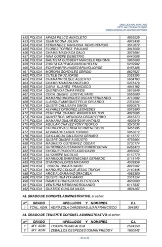 DIRECCIÓN NAL. PERSONAL
DPTO. NAL.ESCALAFON UNICO
ORDEN GENERALDE ASCENSOS N°01/2016
- 85 de 88 -
452 POLICIA APAZA PILLCO ANACLETO 4853029
453 POLICIA SUMI TICONA JULIAN 4972436
454 POLICIA FERNANDEZ HINOJOSA RENE REMIGIO 3510672
455 POLICIA FLORES TORREZ PAULINO 3047059
456 POLICIA CHAMBI MACHACA GALO 3075684
457 POLICIA NINA QUISPE DEMETRIO 6440006
458 POLICIA BAUTISTA QUISBERT MARCELO KEHOMA 5965080
459 POLICIA ZURITA CAREAGA NARDA HELEN 5239982
460 POLICIA ECHEVARRIA NUÑEZ BRUNO JORGE 5487305
461 POLICIA MOROÑA GONZALES SERGIO 5627627
462 POLICIA CUTILE CRUZ JORGE 2529295
463 POLICIA CHAMANI COLQUE ALBERTO 5604193
464 POLICIA CHAMBI MAMANI ANCELMO 5475379
465 POLICIA CAPIA ILLANES FRANCISCO 4046192
466 POLICIA QUENEVO ACHIPA FRIDE 5619849
467 POLICIA COCA QUISPE EDDY ALVARO 5555080
468 POLICIA MAMANI BOHORQUEZ OSCAR FERNANDO 4710682
469 POLICIA LLANQUE MARQUEZ FELIX ORLANDO 2374254
470 POLICIA QUISPE CALLISAYA SIMON 6090875
471 POLICIA ALVAREZ ORDOÑEZ LEONEDES 5575890
472 POLICIA PEREYRA CHAMBI WAGNER MILTON 4025086
473 POLICIA QUINTEROS MENDOZA OSCAR PRIMO 3518373
474 POLICIA MAMANI AGUILAR EDGAR NATALIO 4929849
475 POLICIA AGUILAR CHAVEZ YONY TEOFILO 3245036
476 POLICIA CHURQUI VALENCIA HERMENEGILDO 3455395
477 POLICIA ALVARADO LAURA TORIBIO 5953012
478 POLICIA CAYLLAGUA CALLISAYA GENARO 6115777
479 POLICIA QUISPE QUISPE AUGUSTO 4759864
480 POLICIA MAURICIO GUTIERREZ OSCAR 5730174
481 POLICIA GUTIERREZ BUSTAMANTE ROBERT EDWIN 6458473
482 POLICIA CHOQUE PACO PELAGIO DAVID 4050057
483 POLICIA ALI QUISPE NICOLAS 6110770
484 POLICIA MANRIQUE BARRENECHEA GERARDO 5118149
485 POLICIA OYARDO FLORES MACARIO 4539959
486 POLICIA BORDA OSCAR DAVID 4027507
487 POLICIA MARQUEZ COLQUE JESUS TRIFON 2140446
488 POLICIA ARCE ALGARAÑAZ GRACIELA 4585300
489 POLICIA QUISPE HUAYTA MARIO 2531554
490 POLICIA RAMOS CHURA BACILIO ESTEBAN 4602680
491 POLICIA VENTURA MEDRANO ROLANDO 6117837
492 POLICIA GUASICO GUALOA NILDA 4804257
AL GRADO DE CORONEL ADMINISTRATIVO, el señor:
Nº GRADO APELLIDOS Y NOMBRES C.I.
1 TCNL. ADM. ADRIAZOLA CARDENAS JUAN FRANCISCO 394593
AL GRADO DE TENIENTE CORONEL ADMINISTRATIVO, el señor:
Nº GRADO APELLIDOS Y NOMBRES C.I.
1 MY. ADM. TICONA ROJAS ALICIA 2524550
2 MY. ADM. ZEBALLOS CESPEDES OSMAN FREDDY 1660842
 