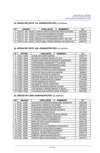 DIRECCIÓN NAL. PERSONAL
DPTO. NAL.ESCALAFON UNICO
ORDEN GENERALDE ASCENSOS N°01/2016
- 87 de 88 -
AL GRADO DE SGTO. 1ro. ADMINISTRATIVO, los señores:
Nº GRADO APELLIDOS Y NOMBRES C.I.
1 SGTO. 2do. ADM. LUNA FLORES CONSTANTINO EULOGIO 2010381
2 SGTO. 2do. ADM. CAMARGO QUISBERT EDGAR 4246598
3 SGTO. 2do. ADM. CUSSI FERNANDEZ BEATRIZ 2628034
4 SGTO. 2do. ADM. MENACHO FERNANDEZ EDDY VICTOR 2527491
5 SGTO. 2do. ADM. PORTUGAL PEREZ MIRIAM JACQUELINE 2682757
AL GRADO DE SGTO. 2do. ADMINISTRATIVO, los señores:
Nº GRADO APELLIDOS Y NOMBRES C.I.
1 CBO. ADM. AGUILAR LOPEZ MARIA 3496777
2 CBO. ADM. BLANCO LLANOS GILKA FELIPA 3387343
3 CBO. ADM. CABALLERO PRADA SERGIO FERNANDO 3645990
4 CBO. ADM. CAPQUIQUE SIÑANI BETTY GLORIA 4271472
5 CBO. ADM. FERNANDEZ LOZADA MARIA LUISA 3334377
6 CBO. ADM. GUZMAN MENDOZA RAMONA 4560405
7 CBO. ADM. HUANCA LIFONZO ELENA ROXANA 4995213
8 CBO. ADM. LATAPIA ORELLANA ANA MARIA 468040
9 CBO. ADM. MALLEA CINTHIA ELIZABETH 4275498
10 CBO. ADM. MUÑOZ BOLIVAR JOSE ARTURO 2612630
11 CBO. ADM. OCHOA SUBIRANA VICTORINA 1726798
12 CBO. ADM. PAYE MAMANI ALFREDO 4240321
13 CBO. ADM. QUISBERT SIRPA DOROTEA 4742062
14 CBO. ADM. QUISPE NAVARRO MARIA ELENA 3484787
15 CBO. ADM. VALVERDE TORREZ MARIA TEREZA 1750558
16 CBO. ADM. VASQUEZ SALGUERO VANIA SHIRLEY 4257905
AL GRADO DE CABO ADMINISTRATIVO, los señores:
Nº GRADO APELLIDOS Y NOMBRES C.I.
1 POL. ADM. AZURDUY CARDOZO MARLENE JANNETH 3908290
2 POL. ADM. BALCERO TORRES FAUSTINA 1092419
3 POL. ADM. COAQUIRA MENESES BEATRIZ 6733794
4 POL. ADM. CONDORI MAMANI WILMA BLANCA 6137611
5 POL. ADM. CHAVEZ MAMANI CELIA 4815382
6 POL. ADM. CHUMBRE CONDORI TEOFILA MARIA 4314898
7 POL. ADM. FERNANDEZ CORTEZ RAFAEL 4922021
8 POL. ADM. FLORES CERRUTO EDBERTA 3417954
9 POL. ADM. MACUCHAPI ALIAGA RAMIRO 4926134
10 POL. ADM. MOLINA GENARO 2460233
11 POL. ADM. MONTEVILLA GUTIERREZ CONSUELO 4827272
12 POL. ADM. MORALES CALDERON JHONNY 4281536
13 POL. ADM. QUISPE VILLALOBOS ROSMERY 4293596
14 POL. ADM. RAMOS TICONA FRANCISCO 4763114
15 POL. ADM. SIÑANI CAPIA MIRIAM NIEVES 6741007
16 POL. ADM. TRIGO ORELLANA GONZALO RENE 3818719
 