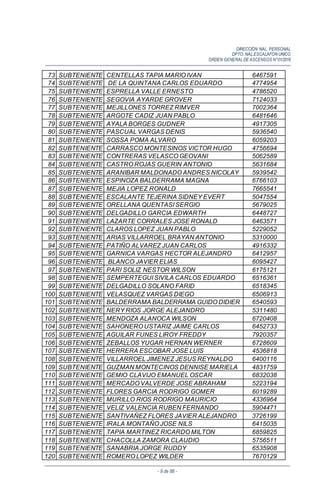 DIRECCIÓN NAL. PERSONAL
DPTO. NAL.ESCALAFON UNICO
ORDEN GENERALDE ASCENSOS N°01/2016
- 9 de 88 -
73 SUBTENIENTE CENTELLAS TAPIA MARIO IVAN 6467591
74 SUBTENIENTE DE LA QUINTANA CARLOS EDUARDO 4774954
75 SUBTENIENTE ESPRELLA VALLE ERNESTO 4786520
76 SUBTENIENTE SEGOVIA AYARDE GROVER 7124033
77 SUBTENIENTE MEJILLONES TORREZ RIMVER 7002364
78 SUBTENIENTE ARGOTE CADIZ JUAN PABLO 6481646
79 SUBTENIENTE AYALA BORGES GUDNER 4917305
80 SUBTENIENTE PASCUAL VARGAS DENIS 5936540
81 SUBTENIENTE SOSSA POMA ALVARO 6059203
82 SUBTENIENTE CARRASCO MONTESINOS VICTOR HUGO 4756694
83 SUBTENIENTE CONTRERAS VELASCO GEOVANI 5062589
84 SUBTENIENTE CASTRO ROJAS GUERIN ANTONIO 5631684
85 SUBTENIENTE ARANIBAR MALDONADO ANDRES NICOLAY 5939542
86 SUBTENIENTE ESPINOZA BALDERRAMA MAGNA 6766103
87 SUBTENIENTE MEJIA LOPEZ RONALD 7665541
88 SUBTENIENTE ESCALANTE TEJERINA SIDNEY EVERT 5047554
89 SUBTENIENTE ORELLANA QUENTASI SERGIO 5679025
90 SUBTENIENTE DELGADILLO GARCIA EDWARTH 6448727
91 SUBTENIENTE LAZARTE CORRALES JOSE RONALD 6463571
92 SUBTENIENTE CLAROS LOPEZ JUAN PABLO 5229052
93 SUBTENIENTE ARIAS VILLARROEL BRAYAN ANTONIO 5310000
94 SUBTENIENTE PATIÑO ALVAREZ JUAN CARLOS 4916332
95 SUBTENIENTE GARNICA VARGAS HECTOR ALEJANDRO 6412957
96 SUBTENIENTE BLANCO JAVIER ELIAS 6095427
97 SUBTENIENTE PARI SOLIZ NESTOR WILSON 6175121
98 SUBTENIENTE SEMPERTEGUI SIVILA CARLOS EDUARDO 6516361
99 SUBTENIENTE DELGADILLO SOLANO FARID 6518345
100 SUBTENIENTE VELASQUEZ VARGAS DIEGO 6506913
101 SUBTENIENTE BALDERRAMA BALDERRAMA GUIDO DIDIER 6540593
102 SUBTENIENTE NERY RIOS JORGE ALEJANDRO 5311480
103 SUBTENIENTE MENDOZA ALANOCA WILSON 6720408
104 SUBTENIENTE SAHONERO USTARIZ JAIME CARLOS 6452733
105 SUBTENIENTE AGUILAR FUNES LIROY FREDDY 7920357
106 SUBTENIENTE ZEBALLOS YUGAR HERNAN WERNER 6728609
107 SUBTENIENTE HERRERA ESCOBAR JOSE LUIS 4536818
108 SUBTENIENTE VILLARROEL JIMENEZ JESUS REYNALDO 6400116
109 SUBTENIENTE GUZMAN MONTECINOS DENNISE MARIELA 4831759
110 SUBTENIENTE GEMIO CLAVIJO EMANUEL OSCAR 6832038
111 SUBTENIENTE MERCADO VALVERDE JOSE ABRAHAM 5223194
112 SUBTENIENTE FLORES GARCIA RODRIGO GOMER 6019289
113 SUBTENIENTE MURILLO RIOS RODRIGO MAURICIO 4336964
114 SUBTENIENTE VELIZ VALENCIA RUBEN FERNANDO 5904471
115 SUBTENIENTE SANTIVAÑEZ FLORES JAVIER ALEJANDRO 3726199
116 SUBTENIENTE IRALA MONTAÑO JOSE NILS 6415035
117 SUBTENIENTE TAPIA MARTINEZ RICARDO MILTON 6859825
118 SUBTENIENTE CHACOLLA ZAMORA CLAUDIO 5756511
119 SUBTENIENTE SANABRIA JORGE RUDDY 6535908
120 SUBTENIENTE ROMERO LOPEZ WILDER 7670129
 