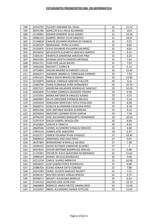ESTUDIANTES PREINSCRITOS ING. EN INFORMATICA




598   22314745   YULEIDY DARIMAR GIL SALAS                      31   11.12
599   20351780   SOHECDY EULI AVILA ALVARADO                    31   10.9
600   21126881   MAIKER HENDRYD SILVA GOMEZ                     31   10.56
601   19686103   GABRIEL MOISES SILVA SANCHEZ                   31   10.07
602   21144830   CARLOS EDUARDO RODRIGUEZ CAMEJO                31   9.55
603   22330370   MARIANGEL PEREZ ALVAREZ                        31   8.84
604   22192876   JESUS EDUARDO PULGARIN GALINDEZ                31   8.81
605   20234050   WILGLEIDYS ELIZABETH SANCHEZ CAMPOS            31   8.22
606   21505337   FRANYELIS ANDREINA ARRIECHE PIÑA               31   8.14
607   20431501   VIVIANA LIZCETH PAREDES ARTEAGA                31   7.65
608   20501721   JUAN JOSE SALAS NIEVES                         31   7.07
609   19263330   MILEIDY C FLOREZ B                             31   6.13
610   19714801   ANUAR ARGENIS ALVARADO CUELLO                  30   12.89
611   20666377   JHOANNE ANAMELIS TORREALBA GARRIDO             30   7.93
612   21461521   PABLO DAVID BRAVO COLOMBO                      29   13.89
613   19726879   MANUEL ENRIQUE SÁNCHEZ FALCÓN                  29   11.8
614   21460790   ISORA DUBRASKA PEÑA HERNANDEZ                  29   10.78
615   20927537   ANDREINA MILAGROS RODRIGUEZ SANCHEZ            29   10.59
616   20465840   YULIMAR GABRIELA GRANADO YOVERA                29   9.58
617   22333581   MARIA ANTONIETA VIRGUEZ ALMAO                  29   9.23
618   19849907   HILVIS GREGORIO ESPINOZA MUJICA                29   9.14
619   21054918   JORGEANA MERCEDEZ YEPEZ ESCALONA               29   8.98
620   20668737   JOSELYN ALEXANDRA ESCALONA PEREZ               29   8.18
621   20921568   JOSE ANTONIO NEGRIN GUERRERO                   29   8.16
622   20250439   AMSTORY ILDEMAR OSTAS GARCIA                   29   7.24
623   20766230   JOSE ALEJANDRO BARAZARTE HERNANDEZ             28   10.03
624   21297470   DIEGO GABRIEL MOGOLLÓN                         28   8.89
625   19165803   CARLOS A YANEZ B                               28   8.54
626   20669566   LEONEL ALEJANDRO VÁSQUEZ BRACHO                28   6.88
627   17854124   JOANES JOSE SAAVEDRA                           28   6.37
628   24162757   YANEXI YOLIMAR RIVAS VASQUEZ                   27   10.49
629   20008414   ARMANDO JOSE DIAZ PEREZ                        27   9.81
630   18137864   BERNARDINO N ROSILLO SALINAS                   27   7.28
631   19590165   DAVID ALFONZO CAMACHO ALVAREZ                  27     7
632   20323016   GEICER ANTONIO RODRIGUEZ ARAUJO                27   6.88
633   21125991   OSCAR DE JESUS SAAVEDRA COLMENAREZ             26   15.62
634   19886529   KHARIS MUJICA RODRIGUEZ                        26   9.08
635   22272218   CARLIS SUAREZ ARRIECHE                         25   10.98
636   20666029   JOSE GABINO PEREZ RODRIGUEZ                    25   8.88
637   23486703   ELENIS EDNAIR ORTIZ COROBA                     25   7.88
638   20322783   CAROL OLEIDYS SANCHEZ MUSETT                   25   7.57
639   20186147   WILFRED JAVIER VARGAS RIVERO                   25   6.75
640   20348277   NAUDY J ESCALONA MORILLO                       25   6.53
641   21135310   ARGENIS JOSE LEON DIAZ                         24   18.13
642   20668899   NORIELSY ANAIS FREITEZ ARANGUREN               24   15.04
643   22316437   ABDEL ALEJANDRO GAINZA SOTELDO                 24   13.42




                                 Página 14 de 21
 