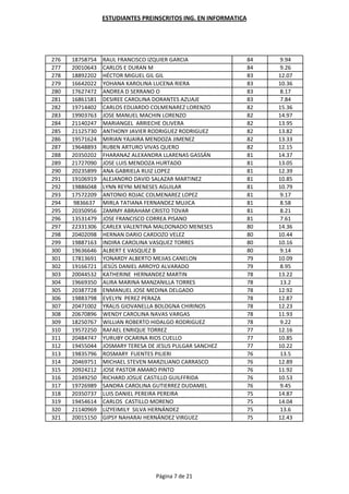 ESTUDIANTES PREINSCRITOS ING. EN INFORMATICA




276   18758754   RAUL FRANCISCO IZQUIER GARCIA                  84   9.94
277   20010643   CARLOS E DURAN M                               84   9.26
278   18892202   HÉCTOR MIGUEL GIL GIL                          83   12.07
279   16642022   YOHANA KAROLINA LUCENA RIERA                   83   10.36
280   17627472   ANDREA D SERRANO O                             83   8.17
281   16861581   DESIREE CAROLINA DORANTES AZUAJE               83   7.84
282   19714402   CARLOS EDUARDO COLMENAREZ LORENZO              82   15.36
283   19903763   JOSE MANUEL MACHIN LORENZO                     82   14.97
284   21140247   MARIANGEL ARRIECHE OLIVERA                     82   13.95
285   21125730   ANTHONY JAVIER RODRIGUEZ RODRIGUEZ             82   13.82
286   19571624   MIRIAN YAJAIRA MENDOZA JIMENEZ                 82   13.33
287   19648893   RUBEN ARTURO VIVAS QUERO                       82   12.15
288   20350202   FHARANAZ ALEXANDRA LLARENAS GASSÁN             81   14.37
289   21727090   JOSE LUIS MENDOZA HURTADO                      81   13.05
290   20235899   ANA GABRIELA RUIZ LOPEZ                        81   12.39
291   19106919   ALEJANDRO DAVID SALAZAR MARTINEZ               81   10.85
292   19886048   LYNN REYNI MENESES AGUILAR                     81   10.79
293   17572209   ANTONIO ROJAC COLMENAREZ LOPEZ                 81   9.17
294   9836637    MIRLA TATIANA FERNANDEZ MUJICA                 81   8.58
295   20350956   ZAMMY ABRAHAM CRISTO TOVAR                     81   8.21
296   13531479   JOSE FRANCISCO CORREA PISANO                   81   7.61
297   22331306   CARLEX VALENTINA MALDONADO MENESES             80   14.36
298   20402098   HERNAN DARIO CARDOZO VELEZ                     80   10.44
299   19887163   INDIRA CAROLINA VASQUEZ TORRES                 80   10.16
300   19636646   ALBERT E VASQUEZ B                             80   9.14
301   17813691   YONARDY ALBERTO MEJIAS CANELON                 79   10.09
302   19166721   JESÚS DANIEL ARROYO ALVARADO                   79   8.95
303   20044532   KATHERINE HERNANDEZ MARTIN                     78   13.22
304   19669350   AURA MARINA MANZANILLA TORRES                  78   13.2
305   20387728   ENMANUEL JOSE MEDINA DELGADO                   78   12.92
306   19883798   EVELYN PEREZ PERAZA                            78   12.87
307   20471002   YRALIS GIOVANELLA BOLOGNA CHIRINOS             78   12.23
308   20670896   WENDY CAROLINA NAVAS VARGAS                    78   11.93
309   18250767   WILLIAN ROBERTO HIDALGO RODRIGUEZ              78   9.22
310   19572250   RAFAEL ENRIQUE TORREZ                          77   12.16
311   20484747   YURUBY OCARINA RIOS CUELLO                     77   10.85
312   19455044   JOSMARY TERESA DE JESUS PULGAR SANCHEZ         77   10.22
313   19835796   ROSMARY FUENTES PILIERI                        76   13.5
314   20469751   MICHAEL STEVEN MARZILIANO CARRASCO             76   12.89
315   20924212   JOSE PASTOR AMARO PINTO                        76   11.92
316   20349250   RICHARD JOSUE CASTILLO GUILFFRIDA              76   10.53
317   19726989   SANDRA CAROLINA GUTIERREZ DUDAMEL              76   9.45
318   20350737   LUIS DANIEL PEREIRA PEREIRA                    75   14.87
319   19454614   CARLOS CASTILLO MORENO                         75   14.04
320   21140969   LIZYEIMILY SILVA HERNÁNDEZ                     75   13.6
321   20015150   GIPSY NAHARAI HERNÁNDEZ VIRGUEZ                75   12.43




                                  Página 7 de 21
 