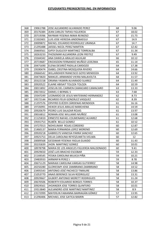 ESTUDIANTES PREINSCRITOS ING. EN INFORMATICA




368   19061788   JOSE ALEJANDRO ALVARADO PEREZ                  68   9.06
369   20176384   JEAN CARLOS TAPIAS FIGUEROA                    67   18.02
370   20719396   RAYMAR YESENIA INIMA REINOSO                   67   15.73
371   21502401   LUIS JOSE HEREDIA ANDONAEGUI                   67   14.9
372   20009872   RAFAEL EDUARDO RODRIGUEZ URANGA                67   14.7
373   21295488   JAISSEL NICOL PEREZ MARTEN                     67   12.42
374   20469561   GIPSY DUGLEISY MARTINEZ TORREALBA              67   11.34
375   18263233   YHOSEMAR ALEJANDRA LEON FREITEZ                67   9.49
376   19344342   ANA DANIELA ARAUJO AGUILAR                     66   10.12
377   20719687   ERICKSOON FERNANDO MUÑOZ LEDEZMA               65   11.14
378   20471690   ELENA DESIREÉ PADILLA CARDOZO                  64   17.38
379   19590474   ISABEL CRISTINA MOSQUERA RIVERO                64   14.66
380   20666542   WILLANDHER FRANCISCO GOYO MENDOZA              64   13.92
381   20473820   MANUEL ARMANDO VIEIRA MALAVOLTA                64   11.57
382   20322158   ORIANA YASMIN ALVARADO SUAREZ                  64   11.49
383   20920522   ELAINE ABISAIT TOLOZA TOLOZA                   64   10.59
384   20015892   JOSELIN DEL CARMEN CAMACARO CAMACARO           63   13.33
385   20672652   DANIEL E BERNAL S                              63   7.68
386   19347249   LEONARDO DE JESUS MATERANO HERNANDEZ           62   8.73
387   19572144   RICARDO FELIX GONZÁLEZ VASQUEZ                 62   8.39
388   21297576   OPHYRD ELIÉZER CÁRDENAS MENDOZA                61   16.16
389   19726991   HEIKER JESUS ARAUJO MARCHENA                   61   14.59
390   20920679   PEDRO LUIS SALAZAR ROJAS                       61   13.97
391   20016812   ROMAN JOSE WILLIAMS MUÑOZ                      61   13.08
392   21125810   ERNESTO RAFAEL COLMENAREZ ALVAREZ              61   12.68
393   19591753   RUBÉN BELLO GOMEZ                              61   10.52
394   19727013   NOHELIMAR ROJAS CORDERO                        60   12.87
395   21460137   MARIA FERNANDA LOPEZ MORENO                    60   12.69
396   20920218   GABRIELYS VANESSA PARRA SANCHEZ                60   12.65
397   20925753   DELIA CAROLINA REYESZUMETA VIELMA              60    12
398   20009568   GESSIMAR YESENIA YAGUA GUAIDO                  60   11.43
399   20235839   JHON MARTINEZ GOMEZ                            60   10.01
400   18978798   MARIA DE LOS ANGELES FIGUEROA MALDONADO        60   9.41
401   20929650   JOSÉ LUIS BRACHO ESCOBAR                       59   12.33
402   21144545   YESIKA CAROLINA MUJICA PIÑA                    59   10.21
403   19483933   AIRMAR N PEREZ J                               59   8.78
404   20671129   MARIAXI CAROLINA VARGAS GUTIERREZ              58   14.98
405   20250280   GLORIESMY JOSE ZAMBRANO ZAMBRANO               58   14.52
406   23495543   ANTONIO JOSÉ PACHECO TIMAURE                   58   13.86
407   21053770   ANAIS BERENICE SILVA RODRIGUEZ                 58   13.31
408   20929667   GILBERT ANTONIO MORETT RODRIGUES               58   11.24
409   20670506   ROBERTH EDUARDO BORGES TORRES                  58   10.37
410   20924561   JHOANDER JOSE TORRES QUINTERO                  58   10.01
411   19313840   ALEJANDRO JOSE MARTINEZ MARTINEZ               58    8.9
412   23572999   MAYERLIN FABIANNA BARRAGÁN GÓMEZ               57   13.95
413   21296406   MICHAEL JOSE GATICA MARIN                      57   12.82




                                 Página 9 de 21
 