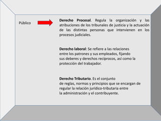 Público
Derecho Procesal. Regula la organización y las
atribuciones de los tribunales de justicia y la actuación
de las distintas personas que intervienen en los
procesos judiciales.
Derecho Tributario. Es el conjunto
de reglas, normas y principios que se encargan de
regular la relación jurídico-tributaria entre
la administración y el contribuyente.
Derecho laboral: Se refiere a las relaciones
entre los patrones y sus empleados, fijando
sus deberes y derechos recíprocos, así como la
protección del trabajador.
 
