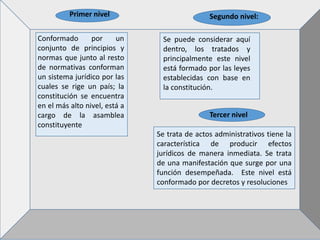 Segundo nivel:
Primer nivel
Conformado por un
conjunto de principios y
normas que junto al resto
de normativas conforman
un sistema jurídico por las
cuales se rige un país; la
constitución se encuentra
en el más alto nivel, está a
cargo de la asamblea
constituyente
Se puede considerar aquí
dentro, los tratados y
principalmente este nivel
está formado por las leyes
establecidas con base en
la constitución.
Tercer nivel
Se trata de actos administrativos tiene la
característica de producir efectos
jurídicos de manera inmediata. Se trata
de una manifestación que surge por una
función desempeñada. Este nivel está
conformado por decretos y resoluciones
 