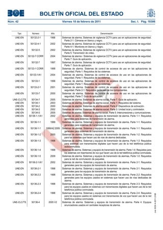BOLETÍN OFICIAL DEL ESTADO
Núm. 42	

Viernes 18 de febrero de 2011	

Número

Año

UNE-EN

50132-2-1

1998

UNE-EN

50132-4-1

UNE-EN

50132-5

UNE-EN

50132-7 CORR

UNE-EN

50132-7

UNE-EN

50133-1 CORR

UNE-EN

50133-1/A1

UNE-EN

50133-1

UNE-EN

50133-2-1

UNE-EN

50133-7

UNE-CLC/TS
UNE-EN
UNE-EN
UNE-EN
UNE-EN
UNE-EN

50134-7
50134-1
50134-2
50134-3
50134-5
50136-1-1/A1

UNE-EN

50136-1-1

UNE-EN

50136-1-1

UNE-EN

50136-1-2

UNE-EN

50136-1-3

UNE-EN

50136-1-4

UNE-EN

50136-1-5

UNE-EN

50136-2-1/A1

UNE-EN

50136-2-1

UNE-EN

50136-2-2

UNE-EN

50136-2-3

UNE-EN

50136-2-4

UNE-CLC/TS

50136-4

Denominación

Sistemas de alarma. Sistemas de vigilancia CCTV para uso en aplicaciones de seguridad.
Parte 2-1: Cámaras en blanco y negro.
2002
Sistemas de alarma. Sistemas de vigilancia CCTV para uso en aplicaciones de seguridad.
Parte 4-1: Monitores en blanco y negro.
2002
Sistemas de alarma. Sistemas de vigilancia CCTV para uso en aplicaciones de seguridad.
Parte 5: Transmisión de vídeo.
2004
Sistemas de alarma - Sistemas de vigilancia CCTV para uso en aplicaciones de seguridad.
Parte 7: Guía de aplicación.
1997
Sistemas de alarma. Sistemas de vigilancia CCTV para uso en aplicaciones de seguridad.
Parte 7: Guía de aplicación.
1998
Sistemas de alarma. Sistemas de control de accesos de uso en las aplicaciones de
seguridad. Parte 1: Requisitos de los sistemas.
2004
Sistemas de alarma. Sistemas de control de accesos de uso en las aplicaciones de
seguridad. Parte 1: Requisitos de los sistemas.
1998
Sistemas de alarma. Sistemas de control de accesos de uso en las aplicaciones de
seguridad. Parte 1: Requisitos de los sistemas.
2001
Sistemas de alarma. Sistemas de control de accesos de uso en las aplicaciones de
seguridad. Parte 2-1: Requisitos generales de los componentes.
2000
Sistemas de alarma. Sistemas de control de accesos de uso en las aplicaciones de
seguridad. Parte 7: Guía de aplicación.
2005
Sistemas de alarma. Sistemas de alarma social. Parte 7: Guía de aplicación.
2003
Sistemas de alarma. Sistemas de alarma social. Parte 1: Requisitos del sistema.
2000
Sistemas de alarma. Sistemas de alarma social. Parte 2: Dispositivos de activación.
2002
Sistemas de alarma. Sistemas de alarma social. Parte 3: Unidad local y controlador.
2005
Sistemas de alarma. Sistemas de alarma social. Parte 5: Interconexiones y comunicaciones.
2002
Sistemas de alarma. Sistemas y equipos de transmisión de alarma. Parte 1-1: Requisitos
generales para sistemas de transmisión de alarma.
1999
Sistemas de alarma. Sistemas y equipos de transmisión de alarma. Parte 1-1: Requisitos
generales para sistemas de transmisión de alarma.
1999/A2:2009 Sistemas de alarma. Sistemas y equipos de transmisión de alarma. Parte 1-1: Requisitos
generales para sistemas de transmisión de alarma.
2000
Sistemas de alarma. Sistemas y equipos de transmisión de alarma. Parte 1-2: Requisitos
para los sistemas que hacen uso de vías de alarma dedicadas.
1998
Sistemas de alarma. Sistemas y equipos de transmisión de alarma. Parte 1-3: Requisitos
para sistemas con transmisores digitales que hacen uso de la red telefónica pública
autoconmutada.
1998
Sistemas de alarma. Sistemas y equipos de transmisión de alarma. Parte 1-4: Requisitos para
los sistemas con trasmisores de voz que hacen uso de la red telefónica pública conmutada.
2009
Sistemas de alarma. Sistemas y equipos de transmisión de alarmas. Parte 1-5: Requisitos
para la red de conmutación de paquetes.
2002
Sistemas de alarma. Sistemas y equipos de transmisión de alarma. Parte 2-1: Requisitos
generales para los equipos de transmisión de alarma.
1998
Sistemas de alarma. Sistemas y equipos de transmisión de alarma. Parte 2-1: Requisitos
generales para los equipos de transmisión de alarma.
1998
Sistemas de alarma. Sistemas y equipos de transmisión de alarma. Parte 2-2: Requisitos
generales para los equipos usados en sistemas que hacen uso de vías dedicadas de
alarma.
1998
Sistemas de alarma. Sistemas y equipos de transmisión de alarma. Parte 2-3: Requisitos
para los equipos usados en sistemas con transmisores digitales que hacen uso de la red
telefónica pública conmutada.
1998
Sistemas de alarma. Sistemas y equipos de transmisión de alarma. Parte 2-4: Requisitos
para los equipos usados en sistemas con transmisores de voz que hacen uso de la red
telefónica pública conmutada.
2005 V2
Sistemas de alarma. Sistemas y equipos de transmisión de alarma. Parte 4: Equipos
anunciadores usados en centrales receptoras de alarma.

cve: BOE-A-2011-3168

Tipo

Sec. I. Pág. 18306

 