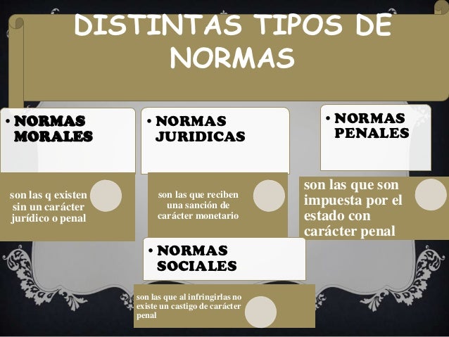 Orden normativo