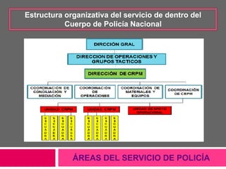 ÁREAS DEL SERVICIO DE POLICÍA
Estructura organizativa del servicio de dentro del
Cuerpo de Policía Nacional
 