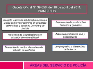 ÁREAS DEL SERVICIO DE POLICÍA
Gaceta Oficial N° 39.658, del 18 de abril del 2011,
PRINCIPIOS
Respeto y garantía del derecho humano a
la vida como valor supremo en un Estado
democrático y social de Derecho y de
Justicia
Ponderación de los derechos
humanos y garantías
Protección de las poblaciones en
situación de vulnerabilidad
Actuación profesional, civil y
especializada
Promoción de medios alternativos de
solución de conflictos
Uso progresivo y diferenciado
de la fuerza
 