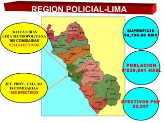 SUPERFICIE
34,796.86 KM2
POBLACION
8’239,891 HAB.
10 JEFATURAS
LIMA METROPOLITANA
105 COMISARIAS
9,714 EFECTIVOS
JEF. PROV. CALLAO
18 COMISARIAS
1058 EFECTIVOS
EFECTIVOS PNP
22,057
REGION POLICIAL-LIMA
 