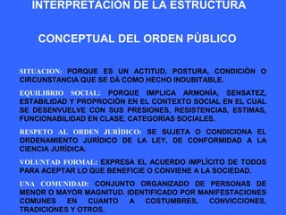 INTERPRETACIÒN DE LA ESTRUCTURA
CONCEPTUAL DEL ORDEN PÙBLICO
SITUACION: PORQUE ES UN ACTITUD, POSTURA, CONDICIÒN O
CIRCUNSTANCIA QUE SE DÀ COMO HECHO INDUBITABLE.
EQUILIBRIO SOCIAL: PORQUE IMPLICA ARMONÌA, SENSATEZ,
ESTABILIDAD Y PROPROCIÒN EN EL CONTEXTO SOCIAL EN EL CUAL
SE DESENVUELVE CON SUS PRESIONES, RESISTENCIAS, ESTIMAS,
FUNCIONABILIDAD EN CLASE, CATEGORÌAS SOCIALES.
RESPETO AL ORDEN JURÌDICO: SE SUJETA O CONDICIONA EL
ORDENAMIENTO JURÌDICO DE LA LEY, DE CONFORMIDAD A LA
CIENCIA JURÌDICA.
VOLUNTAD FORMAL: EXPRESA EL ACUERDO IMPLÌCITO DE TODOS
PARA ACEPTAR LO QUE BENEFICIE O CONVIENE A LA SOCIEDAD.
UNA COMUNIDAD: CONJUNTO ORGANIZADO DE PERSONAS DE
MENOR O MAYOR MAGNITUD. IDENTIFICADO POR MANIFESTACIONES
COMUNES EN CUANTO A COSTUMBRES, CONVICCIONES,
TRADICIONES Y OTROS.
 