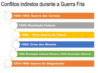 1950–1953: Guerra das Coreias
1959: Revolução Cubana
1959 – 1974: Guerra do Vietnã
1962: Crise dos Mísseis
1966: Revolução Cultural Chinesa (1949: Revolução Chinesa)
1979-1989: Guerra do Afeganistão
Conflitos indiretos durante a Guerra Fria
 