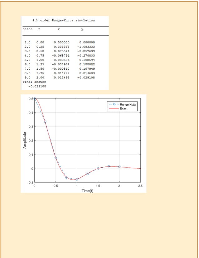 MÉTODO DE RUNGE KUTTA DE 4 ORDEN PARA RESOLVER UNA ECUACIÓN DIFERENCIAL