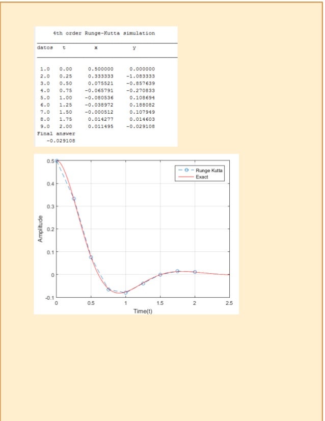 MÉTODO DE RUNGE KUTTA DE 4 ORDEN PARA RESOLVER UNA ECUACIÓN DIFERENCI…