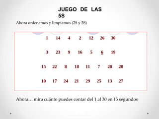 JUEGO DE LAS
5S
Ahora ordenamos y limpiamos (2S y 3S)
Ahora… mira cuánto puedes contar del 1 al 30 en 15 segundos
 