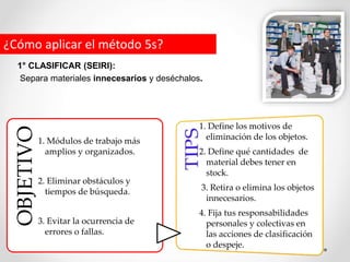 1° CLASIFICAR (SEIRI):
Separa materiales innecesarios y deséchalos.
¿Cómo aplicar el método 5s?
OBJETIVO
1. Módulos de trabajo más
amplios y organizados.
2. Eliminar obstáculos y
tiempos de búsqueda.
3. Evitar la ocurrencia de
errores o fallas.
1. Define los motivos de
eliminación de los objetos.
2. Define qué cantidades de
material debes tener en
stock.
3. Retira o elimina los objetos
innecesarios.
4. Fija tus responsabilidades
personales y colectivas en
las acciones de clasificación
o despeje.
 