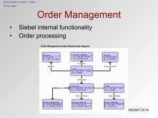Order Management ,[object Object],[object Object],Order Management Entity Relationship Diagram 