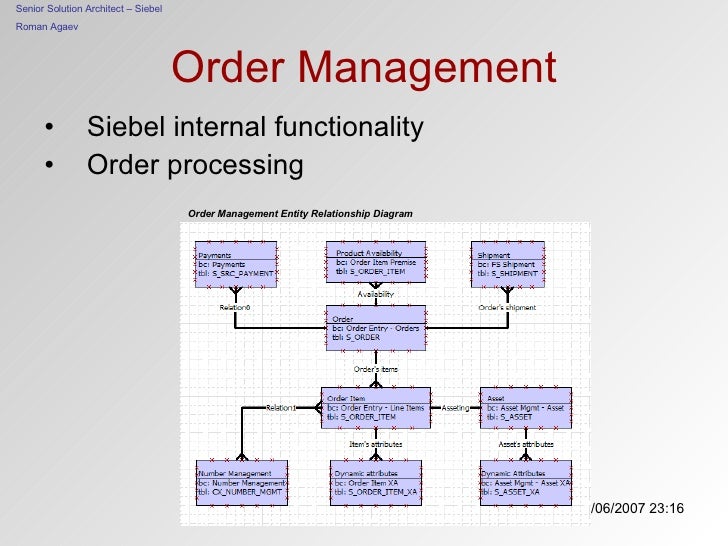 assumption about managing internal integration Toubiana et al 1015 activity could solve both integration and differentiation challenges simultaneously as a means of effectively managing internal complexity. assumption about managing internal integration Toubiana et al 1015 activity could solve both integration and differentiation challenges simultaneously as a means of effectively managing internal complexity.