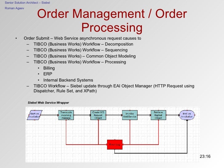 order management workflow order management plus integration topics order management workflow order management plus integration topics