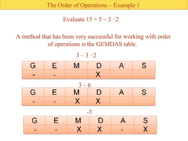 Order Of Operations | PPT