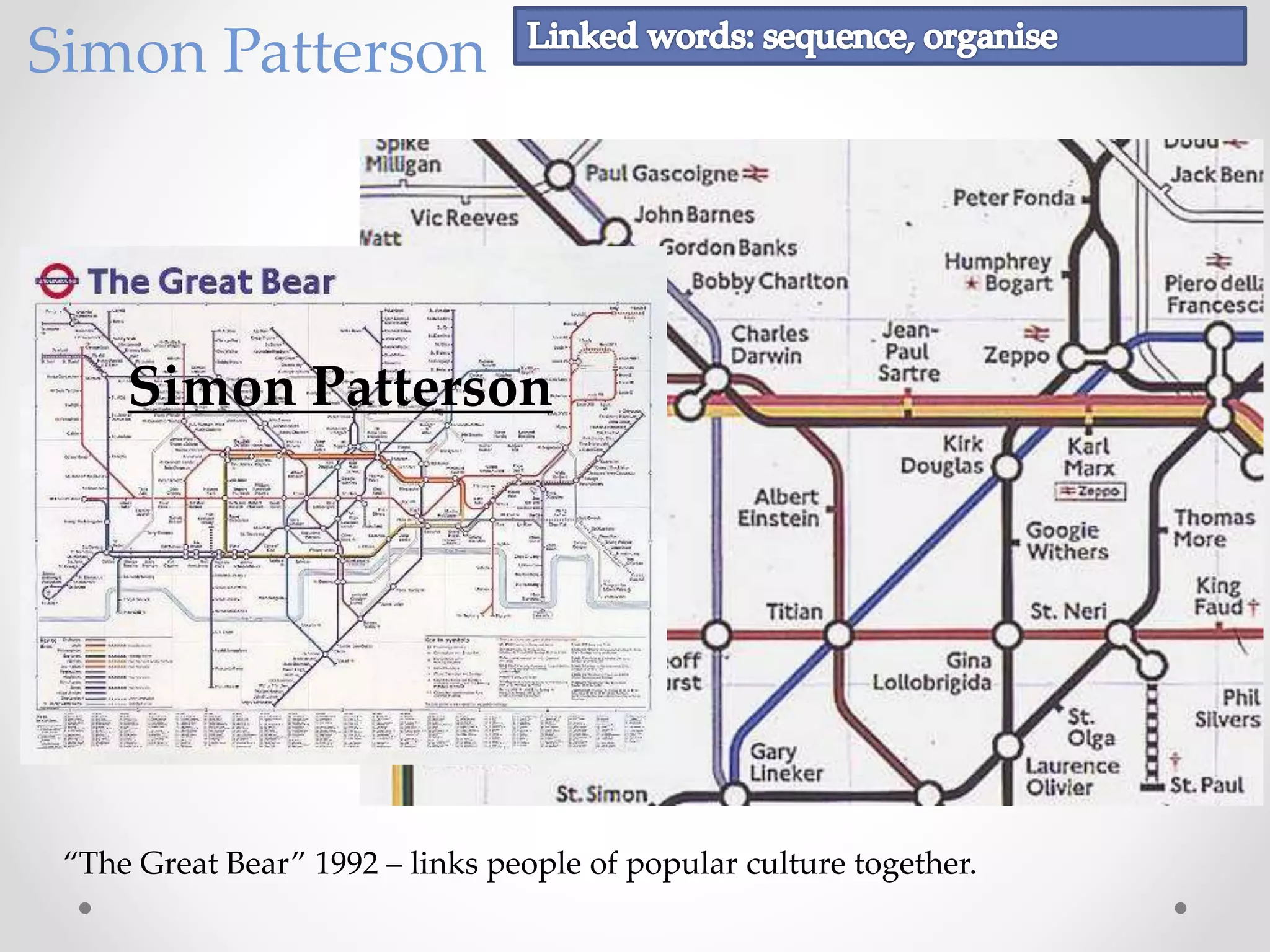 “The Great Bear” 1992 – links people of popular culture together.
Simon Patterson
Simon Patterson
 