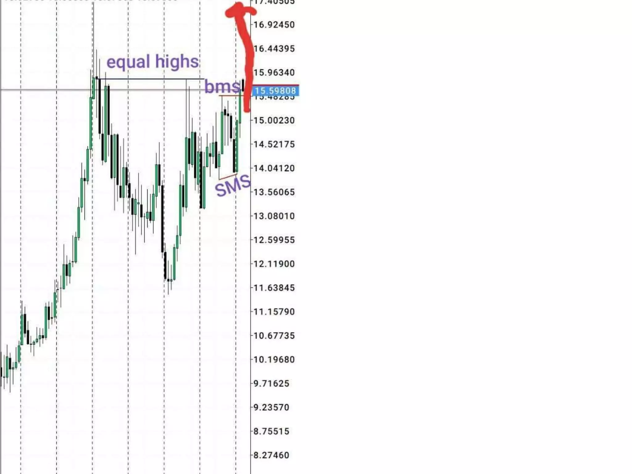 ORDER BLOCK ENTRY.pptx | Stocks and Bonds | Personal Investing