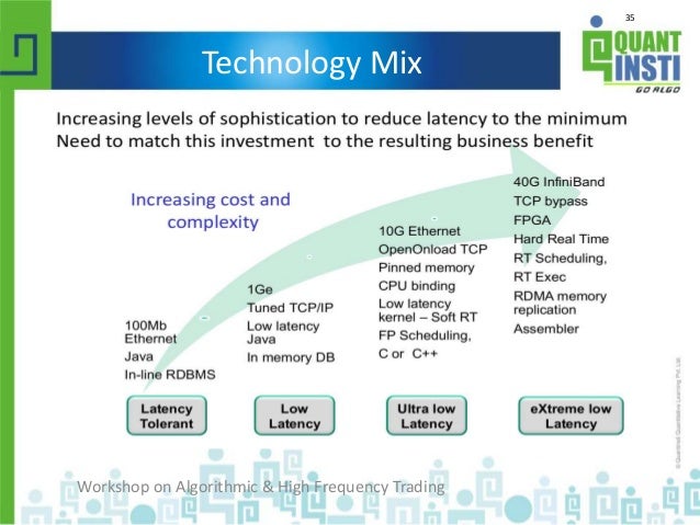 High frequency trading operating system
