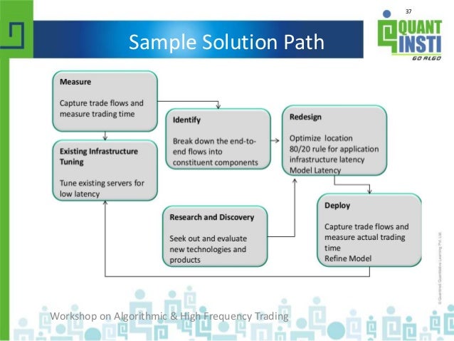 High frequency trading operating system