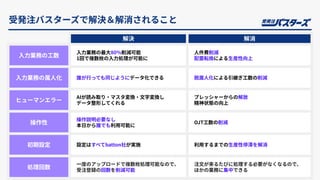 受発注バスターズで解決＆解消されること
解決 解消
⼊⼒業務の⼯数
⼊⼒業務の最⼤80％削減可能
1回で複数枚の⼊⼒処理が可能に
⼈件費削減
配置転換による⽣産性向上
⼊⼒業務の属⼈化 誰が⾏っても同じようにデータ化できる 脱属⼈化による引継ぎ⼯数の削減
ヒューマンエラー
AIが読み取り‧マスタ変換‧⽂字変換し
データ整形してくれる
プレッシャーからの解放
精神状態の向上
操作性
操作説明必要なし
本⽇から誰でも利⽤可能に
OJT⼯数の削減
初期設定 設定はすべてbatton社が実施 利⽤するまでの⽣産性停滞を解消
処理回数
⼀度のアップロードで複数枚処理可能なので、
受注登録の回数を削減可能
注⽂が来るたびに処理する必要がなくなるので、
ほかの業務に集中できる
 