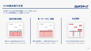 3つの読み取り⽅法
25
出⼒時における対応可能な機能についてご紹介します。
※こちらは標準機能として搭載しています
固定された位置を読み取る⽅法です。
帳票のズレや記載場所の変化がない場合に利⽤可能
⾃動で表認識をし、明細を読み取る⽅法です。
帳票のズレや明細の変化に対応可能、⼀部制限あり
全ての⽂字列を読み取る⽅法です。
特定の⽂字を抽出したい時などに利⽤可能
固定位置の読取 表（テーブル）認識 全⽂読取
 