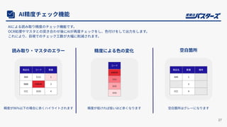 AI精度チェック機能
27
AIによる読み取り精度のチェック機能です。
OCR処理やマスタとの突き合わせ後にAIが再度チェックをし、⾊付けをして出⼒をします。
これにより、⽬視でのチェック⼯数が⼤幅に削減されます。
精度が96%以下の場合に⾚くハイライトされます 精度が低ければ低いほど⾚くなります 空⽩箇所はグレーになります
読み取り‧マスタのエラー 精度による⾊の変化 空⽩箇所
商品名 コード 数量
AAA 1111 1
BBB !ERROR! 3
CCC 3333 4
コード
!ERROR!
1111
2222
3333
商品名 数量 備考
AAA 1
3
CCC 4
 