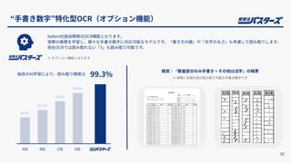 “⼿書き数字”特化型OCR（オプション機能）
28
A社 B社 C社 D社
80.0%
84.2%
90.6%
96.8%
batton社独⾃開発のOCR機能となります。
実際の帳票を学習し、様々な⼿書き数字に対応可能なモデルです。『書き⽅の癖』や『⽂字の太さ』も考慮して読み取りします。
他社OCRでは読み取れない「1」も読み取り可能です。
※ オプション機能となります
独⾃のAI学習により、読み取り精度は 99.3%
推奨：『数量部分のみ⼿書き + その他は活字』の帳票
※ 実際に右側の例が読み取り可能な⼿書き数字です
 