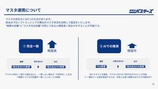 マスタ連携について
33
マスタの突合せには2つの⽅法があります。
担当のプロンプトエンジニアが貴社のマスタ状況を加味して設定をいたします。
“帳票の記載”と”マスタ内の記載”が同じであると精度⾼く突合せをすることが可能です。
似たテキストを推測、マスタに合わせて突き合せすることが可能
※ ⼀番似ている値を推測するため、本来とは違う結果を出⼒する可能性あり
① 完全⼀致
精度⾼
② AIでの推測
精度中
マスタと完全に⼀致する値を出⼒し、⼀致しない場合は「!ERROR!」と出⼒
※帳票とマスタの記載が⼀致していることが前提
“株式会社FAX商事” “株式会社FAX商事”
帳票 出⼒
突き合わせ
“FAX商事” “株式会社FAX商事”
帳票 出⼒
AI突き合わせ
 