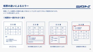 帳票の違いによるエラー
38
登録している帳票との微妙な違いがあることで上⼿く出⼒できない可能性があります。
いくつか例を紹介します。
①帳票の⼀部が⼤きく違う
注 文 書
備考
品名 数量 重量
りんご 1 13.5
みかん 2 5.5
りんごは得意先様
みかんは納品先
注 文 書
品名 数量 重量
りんご 1 13.5
みかん 2 5.5
備考
納品希望日
りんごは得意先様に、
みかんは納品先にそれぞれ
発送してください
別の情報も含まれてしまう
注 文 書
品名 数量 重量
りんご 1 13.5
みかん 2 5.5
備考
りんごは得意先
様
みかんは納品
先
別の情報も含まれてしまう
納品希望日
オリジナル
注 文 書
備考
品名 数量 重量
りんご 1 13.5
みかん 2 5.5
りんごは得意先様
みかんは納品先
記載箇所が異なる
納品希望日
 