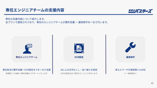 専任エンジニアチームの⽀援内容
45
弊社の⽀援内容について紹介します。
全プランで適⽤されており、専任のエンジニアチームが要件定義 〜 運⽤保守を⼀元で⾏います。
OCR設定
専任担当が要件定義〜OCR設定までを⼀元で⽀援
各帳票ごとの細かい要件定義からサポートいたします
AIによる⽂字おこし‧並べ替えを設定
OCRの設定は全て弊社のエンジニアが⾏います
急なエラーや仕様変更にも対応
※ ⼀部制限あり
専任エンジニアチーム 運⽤保守
 