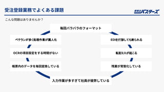 受注登録業務でよくある課題
こんな問題はありませんか？
毎回バラバラのフォーマット
⼊⼒作業が多すぎて社員が疲弊している
ベテランが多く処理作業が属人化
OCRの項⽬設定をする時間がない
帳票内のデータを毎回変換している
EDIを打診しても断られる
転記ミスが起こる
残業が常態化している
 