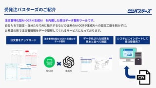 受発注バスターズのご紹介
注⽂書特化型AI-OCR×⽣成AI を内蔵した受注データ整形ツールです。
⾃分たちで設定‧⾃分たちでAIに指⽰するなどの従来のAI-OCRや⽣成AIへの設定⼯数を割かずに、
お希望の形で注⽂書情報をデータ整形してくれるサービスになっております。
注⽂書をアップロード
注⽂書特化型AI-OCR×⽣成AIで
データ整形
データ化された結果を
原本と並べて確認
システムにインポートして
受注登録完了
⽣成AI
 