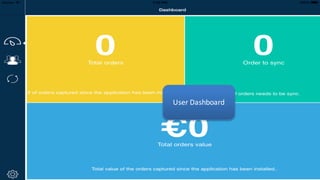 User	Dashboard
 