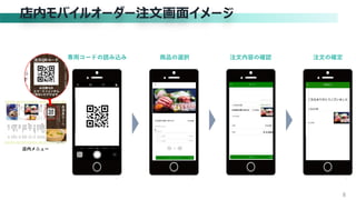 店内モバイルオーダー注文画面イメージ
店内メニュー
8
専用コードの読み込み 商品の選択 注文内容の確認 注文の確定
 