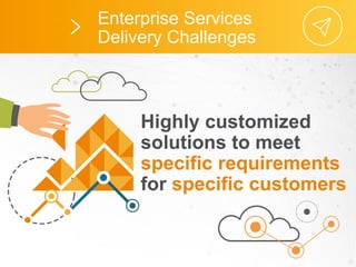 Highly customized
solutions to meet
specific requirements
for specific customers
Enterprise Services
Delivery Challenges
 