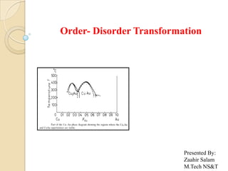 Order- Disorder Transformation




                          Presented By:
                          Zaahir Salam
                          M.Tech NS&T
 