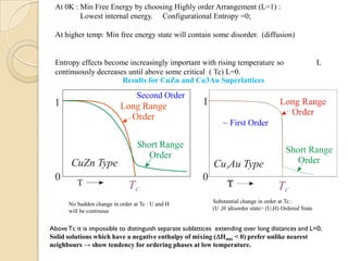 Order disorder transformation( the kinetics behind) | PDF